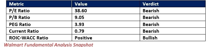 【XM Forex】--Walmart (WMT) Stock Signal: How Strong is Resistance?(图1) 【XM Forex】--Walmart (WMT) Stock Signal: How Strong is Resistance?(图1)