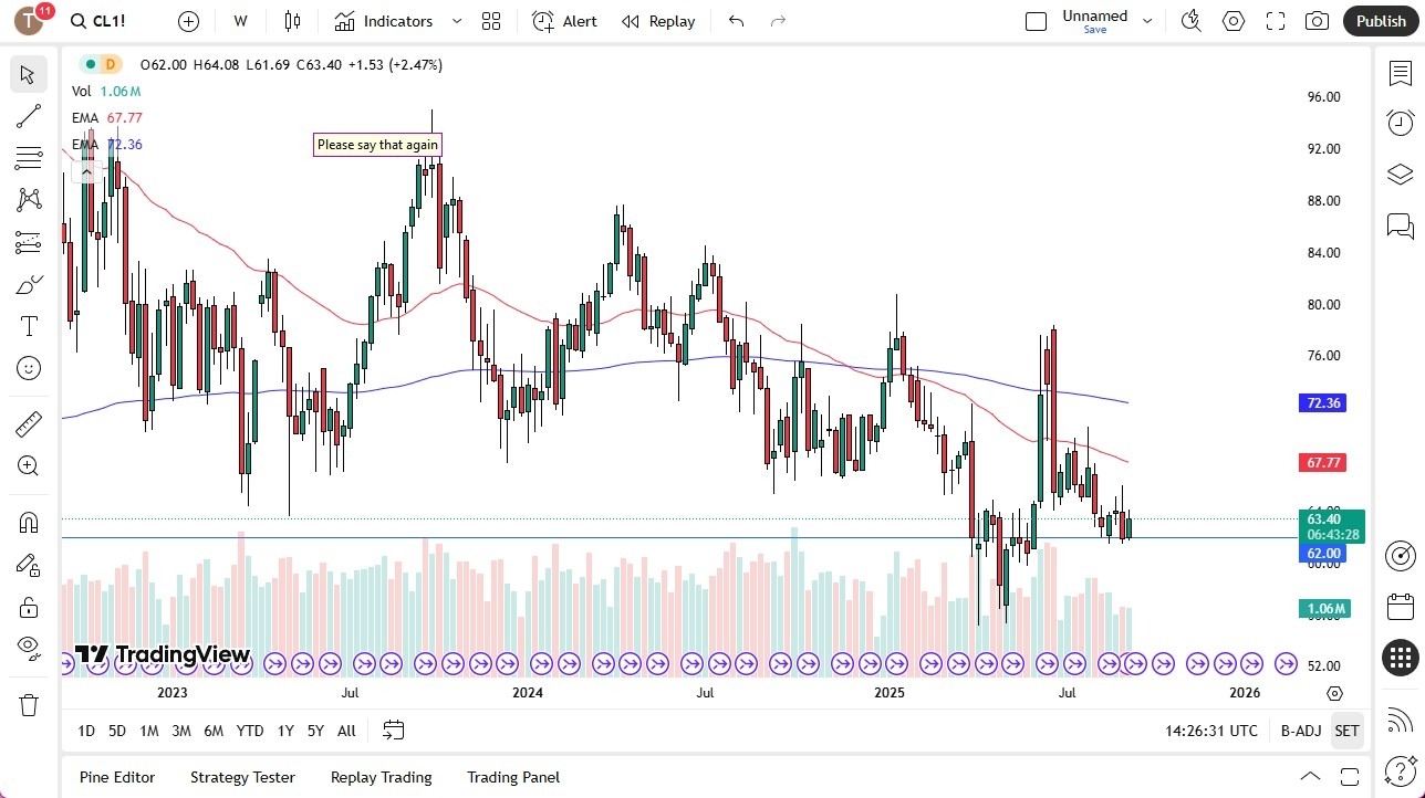 【XM Forex】--Pairs in Focus - GBP/USD, Bitcoin, EUR/USD, USD/CHF, Crude Oil (CL), NASDAQ 100, AUD/USD, USD/CAD(图5)