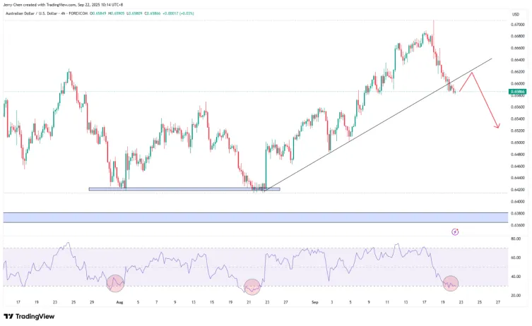 【XM外汇】:美联储重启降息后PCE接踵而至,黄金或延续强势?(图4) 【XM外汇】:美联储重启降息后PCE接踵而至,黄金或延续强势?(图4)