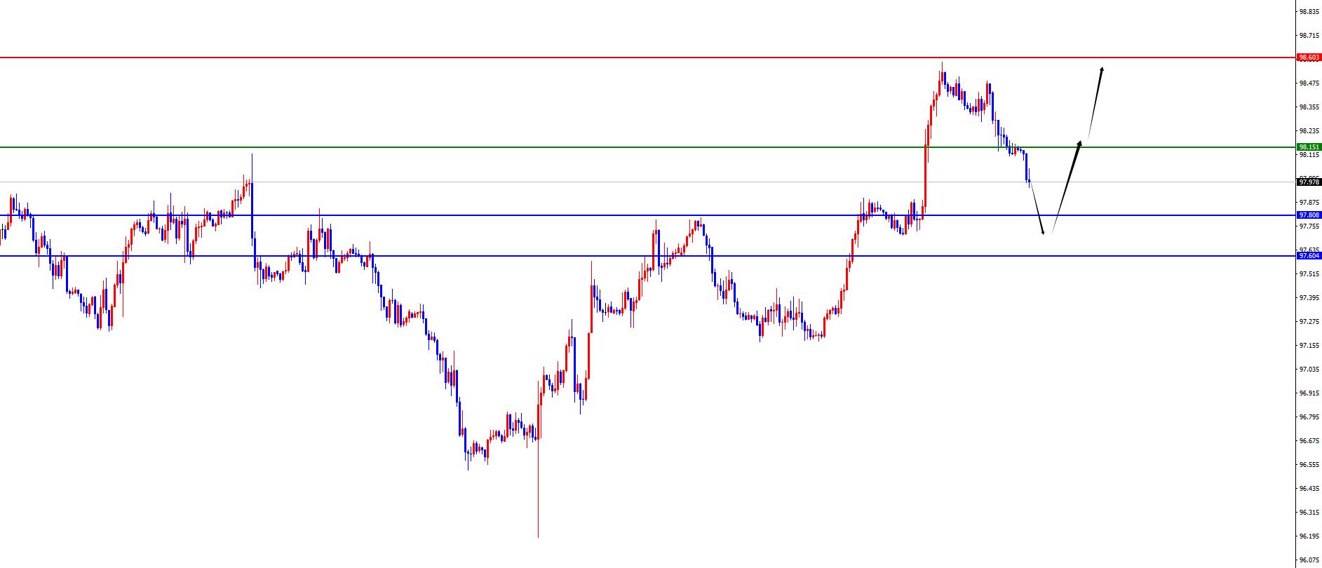 【XM Group】:黄金关注前高得失,欧美短线调整后再布局(图3) 【XM Group】:黄金关注前高得失,欧美短线调整后再布局(图3)
