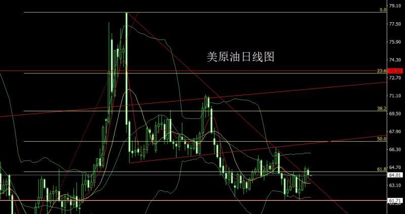 【XM外汇决策分析】:靴子落地获利结,金银大阴做短空(图4) 【XM外汇决策分析】:靴子落地获利结,金银大阴做短空(图4)