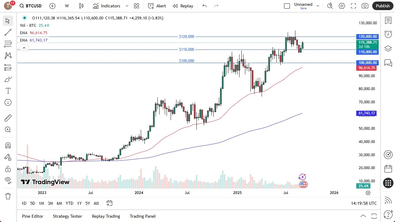 【XM Forex】--Pairs in Focus - GBP/USD, Bitcoin, EUR/USD, USD/CHF, Crude Oil (CL), NASDAQ 100, AUD/USD, USD/CAD(图2)