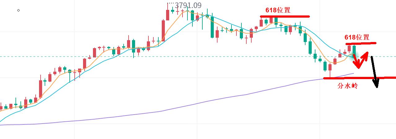 【XM外汇市场评论】:黄金,技术性修正!(图1) 【XM外汇市场评论】:黄金,技术性修正!(图1)