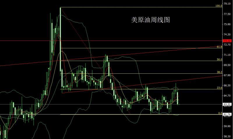 【XM外汇市场分析】:驴象争吵推避险,金银大阳冲新高(图4) 【XM外汇市场分析】:驴象争吵推避险,金银大阳冲新高(图4)