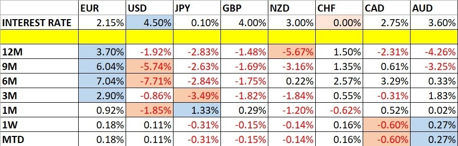 【XM Group】--Weekly Forex Forecast – S&P 500 Index, Silver, Gold(图1)