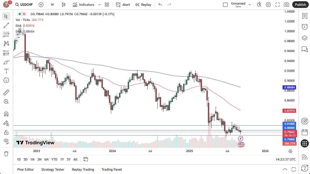【XM Forex】--Pairs in Focus - GBP/USD, Bitcoin, EUR/USD, USD/CHF, Crude Oil (CL), NASDAQ 100, AUD/USD, USD/CAD(图4)