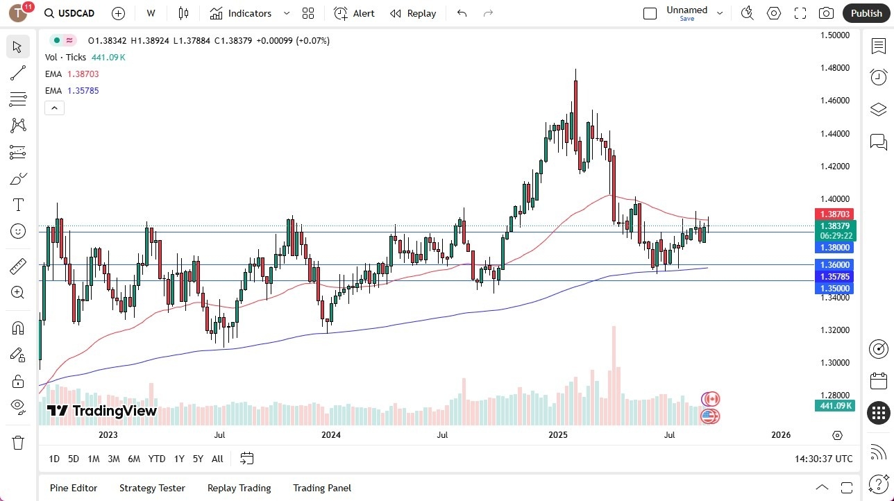 【XM Forex】--Pairs in Focus - GBP/USD, Bitcoin, EUR/USD, USD/CHF, Crude Oil (CL), NASDAQ 100, AUD/USD, USD/CAD(图8)