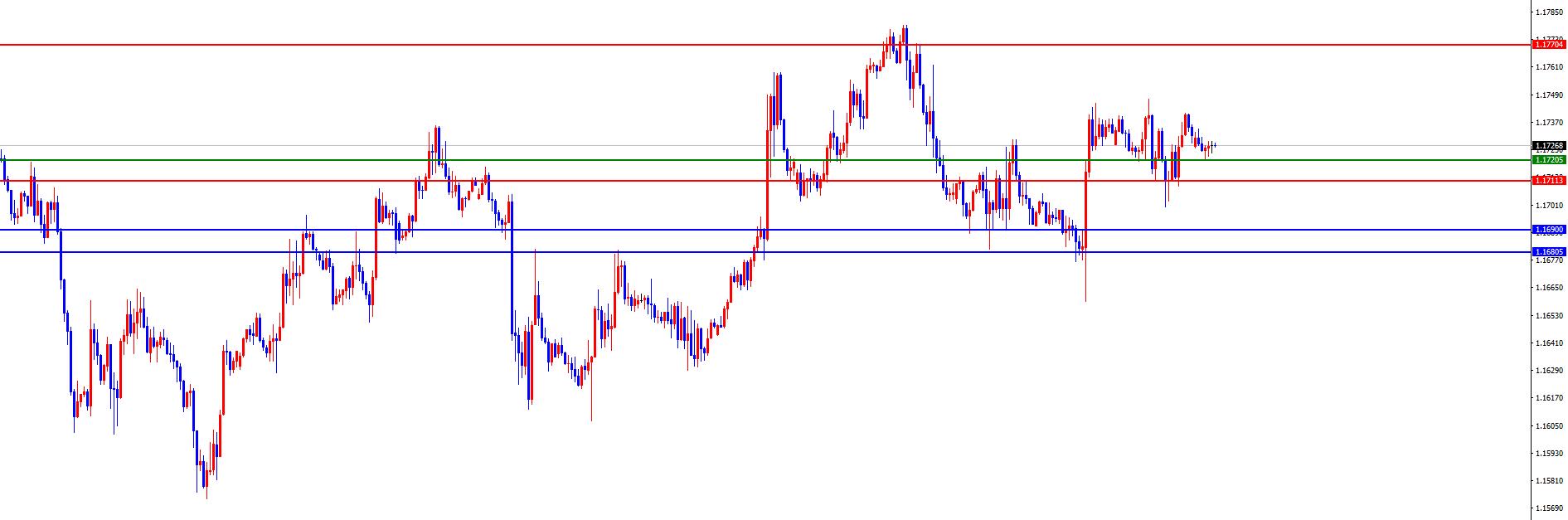【XM外汇】:黄金短线震荡对待,欧美目前多看少动(图3) 【XM外汇】:黄金短线震荡对待,欧美目前多看少动(图3)