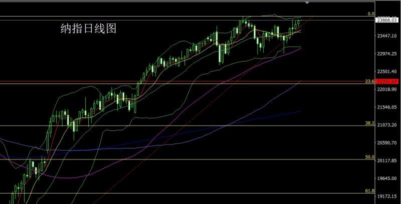 【XM外汇决策分析】:就业崩溃推避险,金银倒锤空后多(图5) 【XM外汇决策分析】:就业崩溃推避险,金银倒锤空后多(图5)