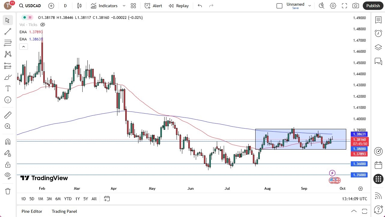 【XM Forex】--USD/CAD signal :US Dollar Gives Back Initial Gains on Tuesday (SIGNAL)(图1) 【XM Forex】--USD/CAD signal :US Dollar Gives Back Initial Gains on Tuesday (SIGNAL)(图1)