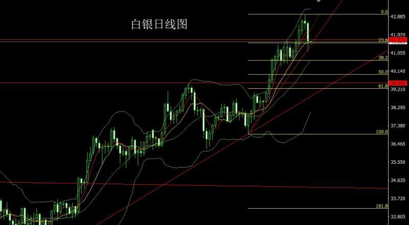 【XM外汇决策分析】:靴子落地获利结,金银大阴做短空(图2) 【XM外汇决策分析】:靴子落地获利结,金银大阴做短空(图2)