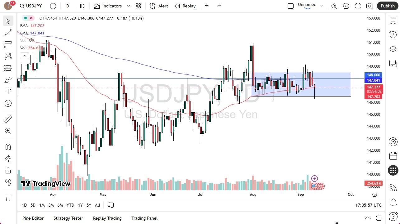 【XM Decision Analysis】--USD/JPY Forecast: Drops Before Recovering(图1) 【XM Decision Analysis】--USD/JPY Forecast: Drops Before Recovering(图1)