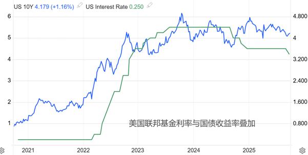 【XM外汇平台】:美国8月PCE数据来袭,预计维持2.9%不变(图2) 【XM外汇平台】:美国8月PCE数据来袭,预计维持2.9%不变(图2)