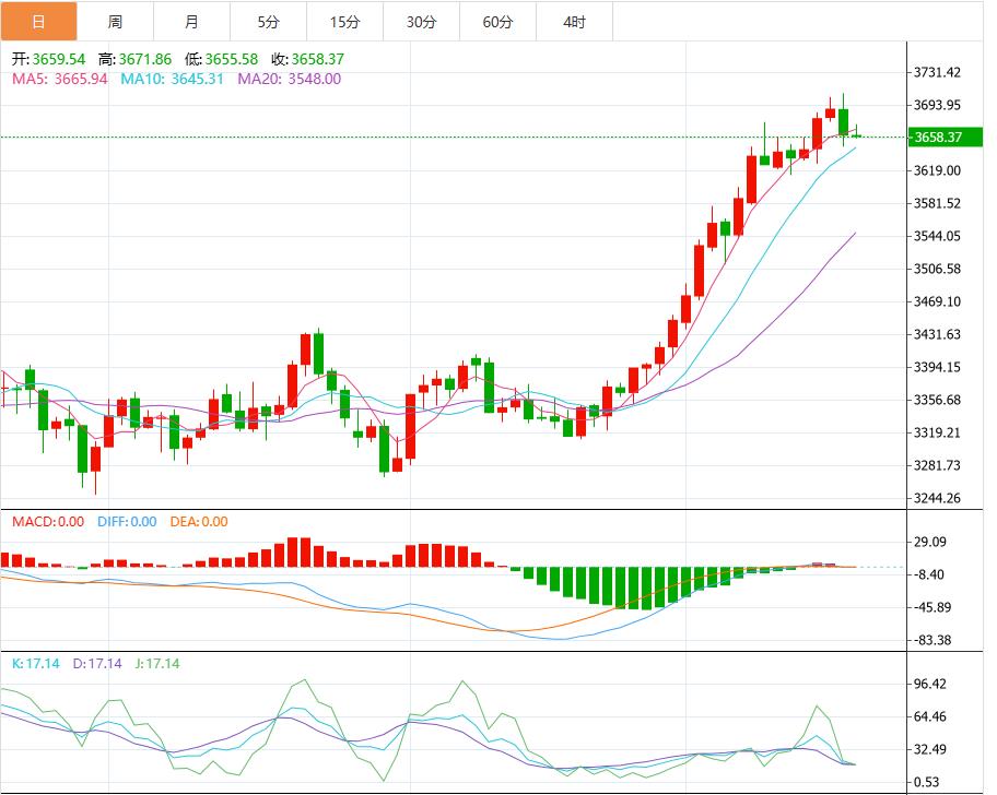 【XM外汇市场评论】:鲍威尔“风险管理式”降息,金价自历史高位回落(图1) 【XM外汇市场评论】:鲍威尔“风险管理式”降息,金价自历史高位回落(图1)