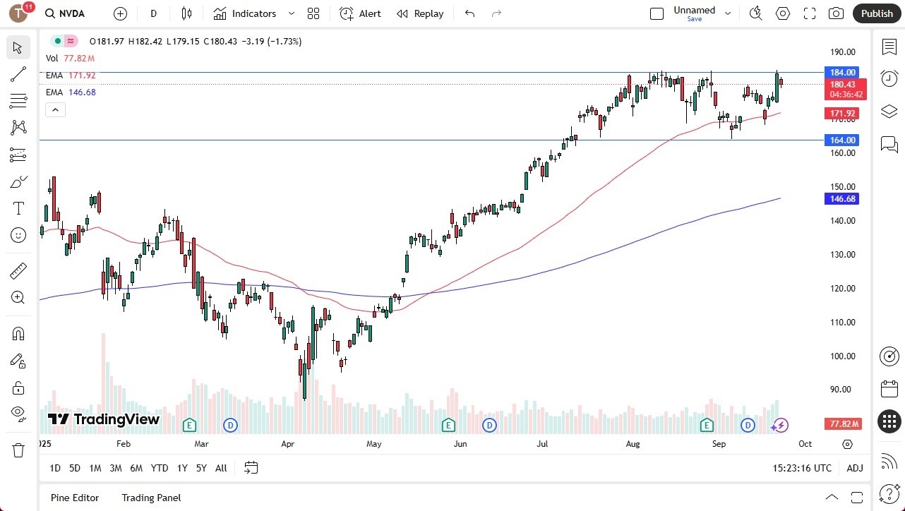 【XM Forex】--Nvidia Forecast:Nvidia Drops a Bit at the Tuesday Open(图1) 【XM Forex】--Nvidia Forecast:Nvidia Drops a Bit at the Tuesday Open(图1)