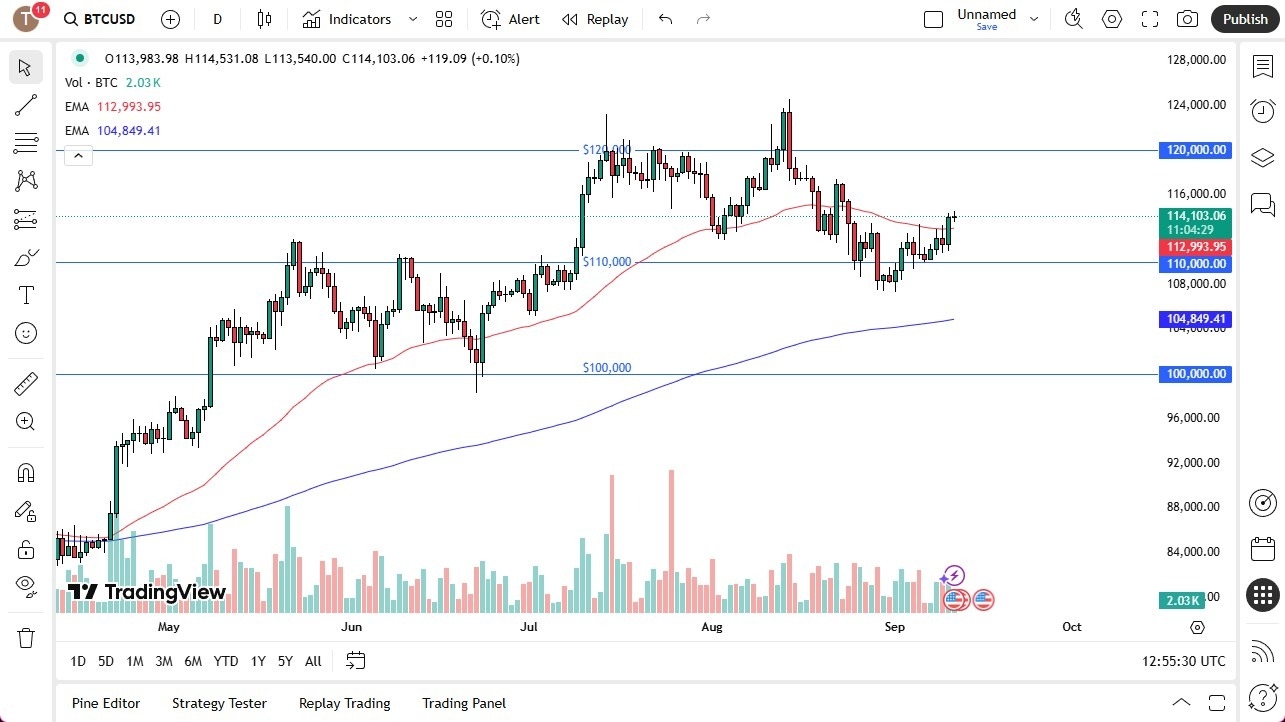 【XM Decision Analysis】--BTC/USD Forecast: Waiting for Momentum(图1) 【XM Decision Analysis】--BTC/USD Forecast: Waiting for Momentum(图1)