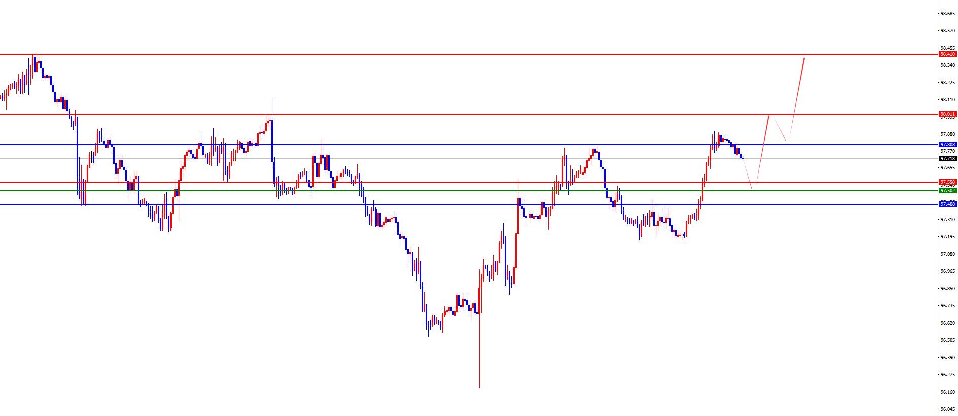 【XM外汇市场评论】:黄金3750成关键阻力,欧美关注周线支撑得失(图1) 【XM外汇市场评论】:黄金3750成关键阻力,欧美关注周线支撑得失(图1)