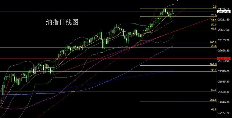 【XM外汇市场分析】:驴象争吵推避险,金银大阳冲新高(图5) 【XM外汇市场分析】:驴象争吵推避险,金银大阳冲新高(图5)
