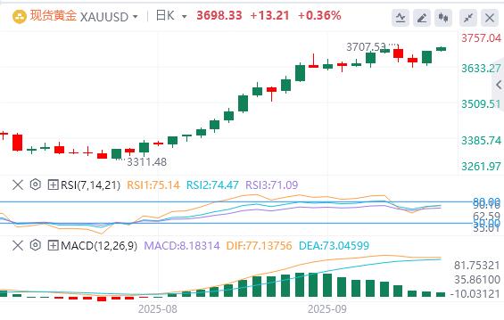 【XM外汇市场评论】:在美联储鸽派立场和地缘政治风险下,黄金将创历史新高(图1) 【XM外汇市场评论】:在美联储鸽派立场和地缘政治风险下,黄金将创历史新高(图1)