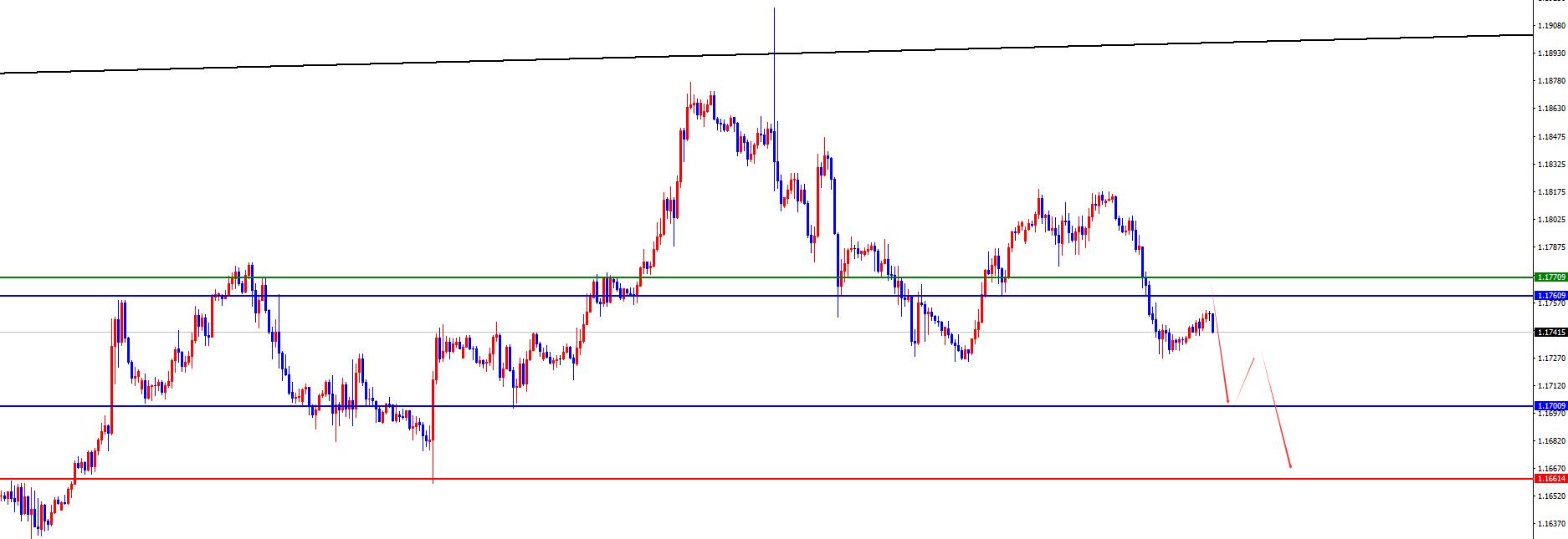 【XM外汇市场评论】:黄金3750成关键阻力,欧美关注周线支撑得失(图3) 【XM外汇市场评论】:黄金3750成关键阻力,欧美关注周线支撑得失(图3)