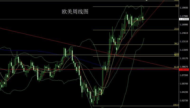 【XM外汇市场评论】:周线大阳待非农,金银短空后多(图3) 【XM外汇市场评论】:周线大阳待非农,金银短空后多(图3)
