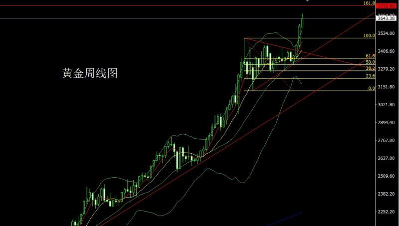 【XM官网】:美国衰退推大阳,金银回踩还需多(图1) 【XM官网】:美国衰退推大阳,金银回踩还需多(图1)