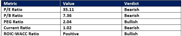 【XM Forex】--Amazon.com (AMZN) Stock Signal: What Will Follow the Breakdown?(图1) 【XM Forex】--Amazon.com (AMZN) Stock Signal: What Will Follow the Breakdown?(图1)
