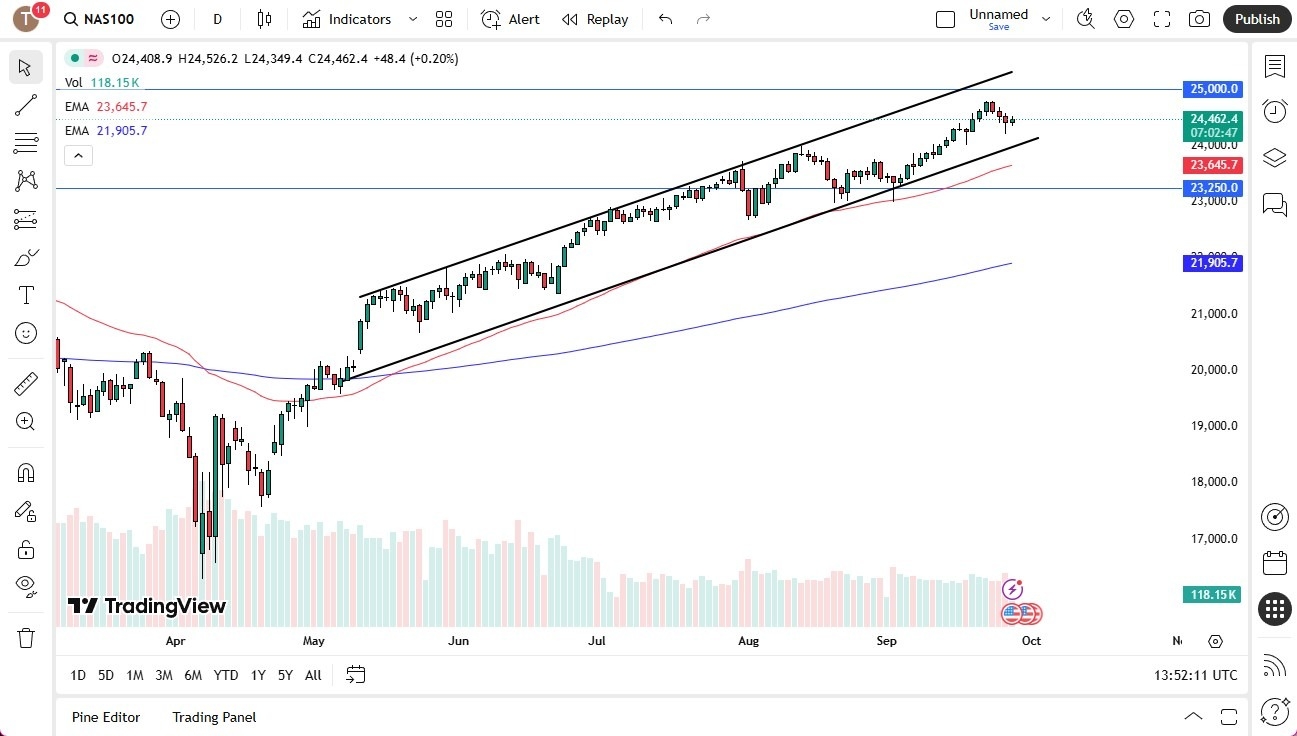 【XM Decision Analysis】--Nasdaq Forecast: Continues to Look for Momentum(图1) 【XM Decision Analysis】--Nasdaq Forecast: Continues to Look for Momentum(图1)
