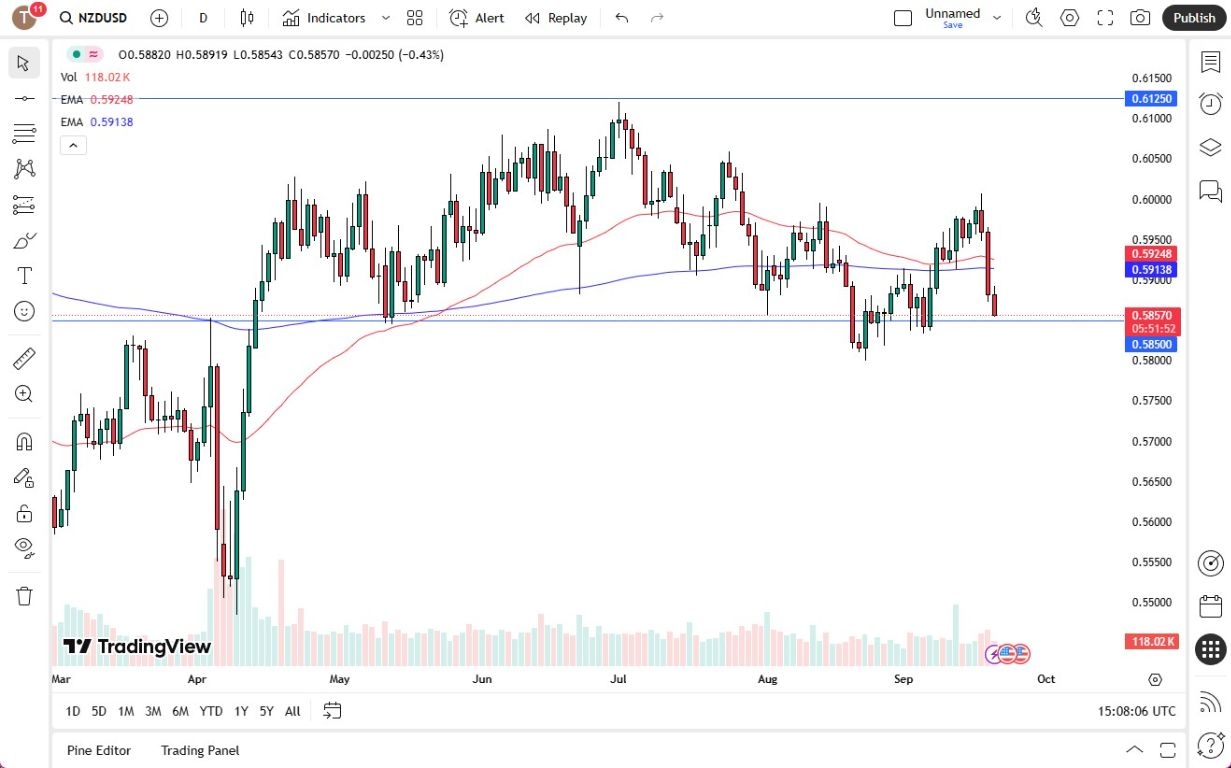 【XM Market Analysis】--NZD/USD Forecast: New Zealand Dollar Tests Major Support on Friday(图1) 【XM Market Analysis】--NZD/USD Forecast: New Zealand Dollar Tests Major Support on Friday(图1)