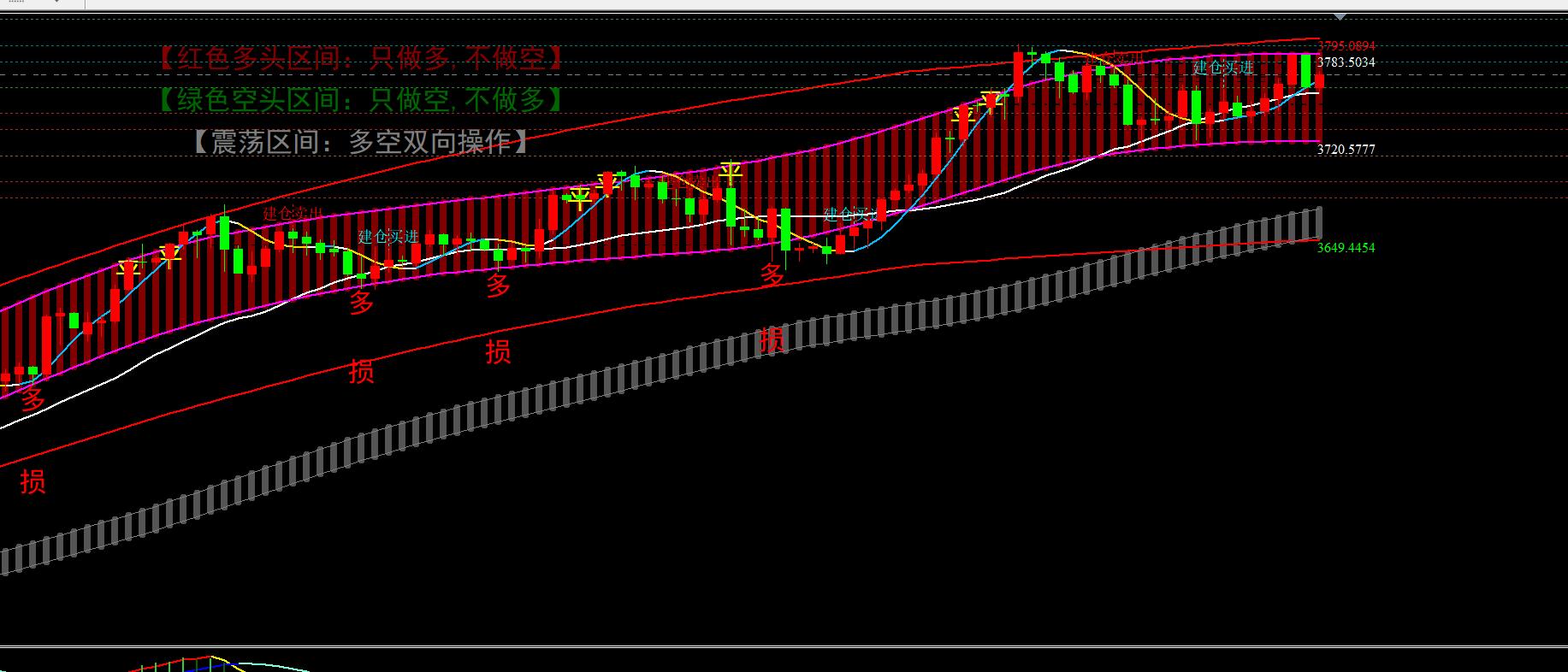 【XM官网】:9.29黄金如期探底回升破位拉高,早盘80下先空(图2) 【XM官网】:9.29黄金如期探底回升破位拉高,早盘80下先空(图2)