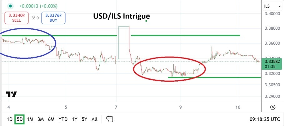 【XM Market Review】--USD/ILS Analysis: Sudden Breaking News Followed by Velocity Then Calm(图1) 【XM Market Review】--USD/ILS Analysis: Sudden Breaking News Followed by Velocity Then Calm(图1)