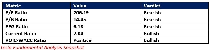 【XM Decision Analysis】--Tesla (TSLA) Stock Signal: Will a Breakdown Spark a Correction?(图1) 【XM Decision Analysis】--Tesla (TSLA) Stock Signal: Will a Breakdown Spark a Correction?(图1)