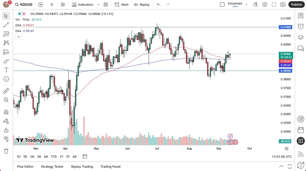 【XM Market Review】--NZD/USD Forecast: Attempts to Rally Early(图1) 【XM Market Review】--NZD/USD Forecast: Attempts to Rally Early(图1)