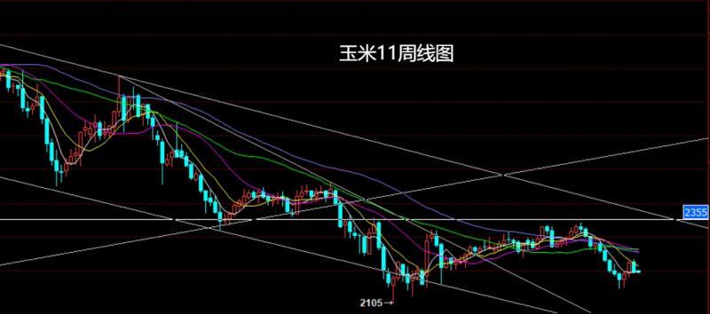 【XM外汇决策分析】:鱿鱼癫狂乱中东,焦煤双底延做低多(图4) 【XM外汇决策分析】:鱿鱼癫狂乱中东,焦煤双底延做低多(图4)