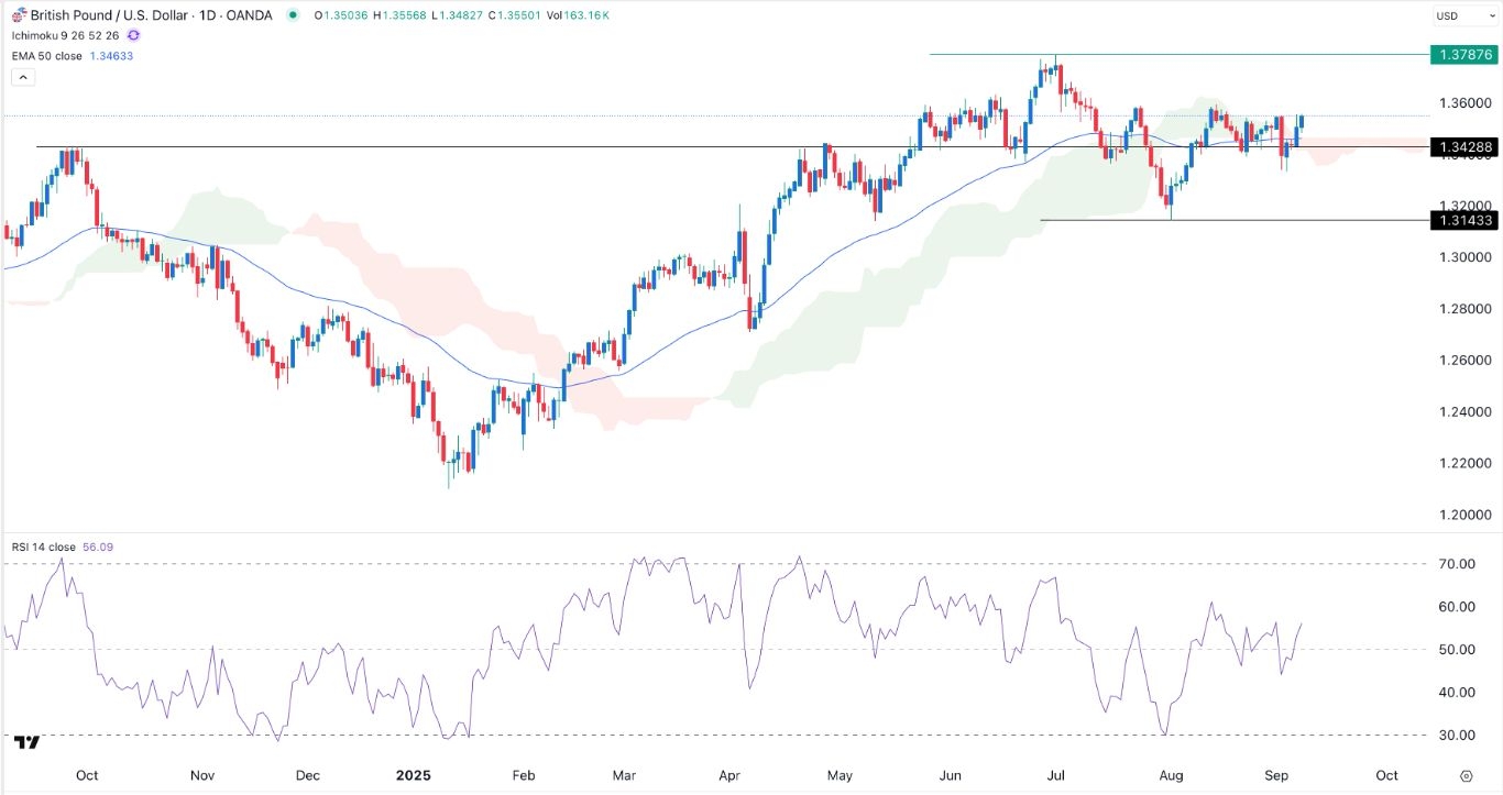 【XM Forex】--GBP/USD Forex Signal: Bullish Outlook Ahead of US Inflation Data(图1)