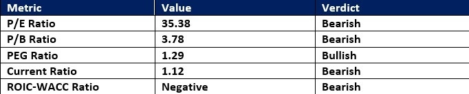 【XM Forex】--Salesforce (CRM) Stock Signal: Is More Downside Ahead?(图1)