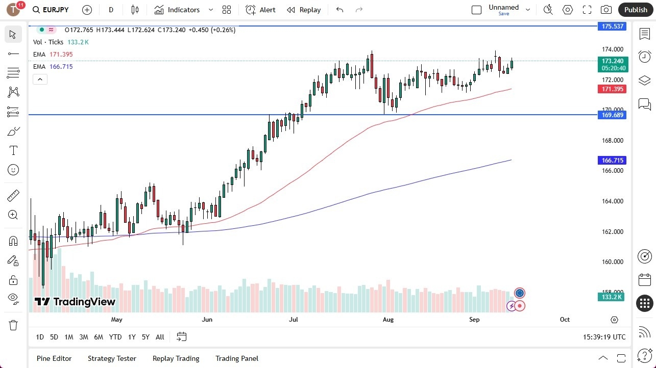 【XM Market Analysis】--EUR/JPY Forecast: Continues to Grind Higher(图1) 【XM Market Analysis】--EUR/JPY Forecast: Continues to Grind Higher(图1)