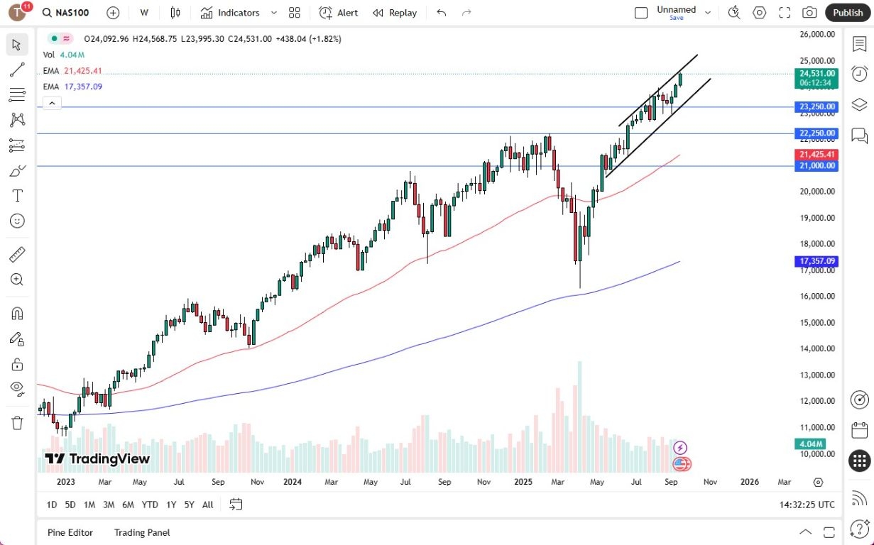 【XM Forex】--Pairs in Focus - USD/CAD, EUR/USD, Bitcoin, USD/JPY, AUD/USD, USD/CHF, NASDAQ 100, USD/MXN(图7) 【XM Forex】--Pairs in Focus - USD/CAD, EUR/USD, Bitcoin, USD/JPY, AUD/USD, USD/CHF, NASDAQ 100, USD/MXN(图7)