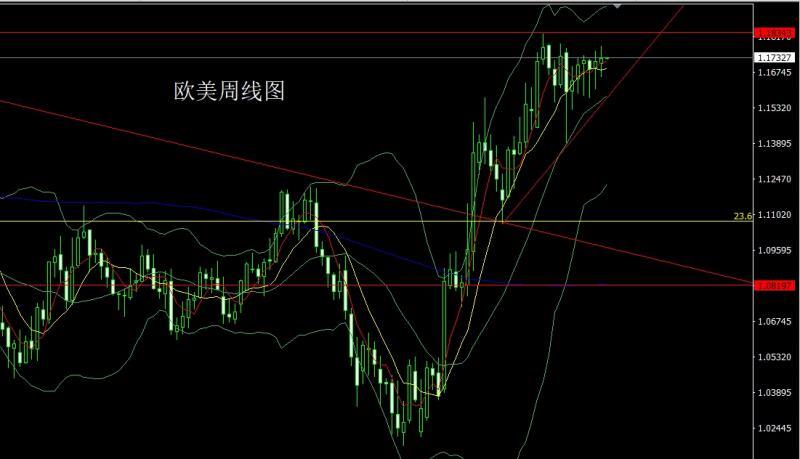 【XM官网】:美国衰退推大阳,金银回踩还需多(图3) 【XM官网】:美国衰退推大阳,金银回踩还需多(图3)