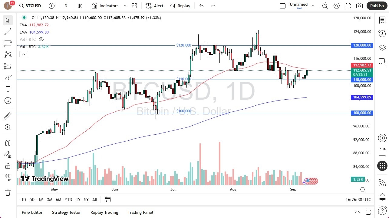 【XM Forex】--BTC/USD Forecast: Struggles Below $110K and 50-Day EMA(图1) 【XM Forex】--BTC/USD Forecast: Struggles Below $110K and 50-Day EMA(图1)