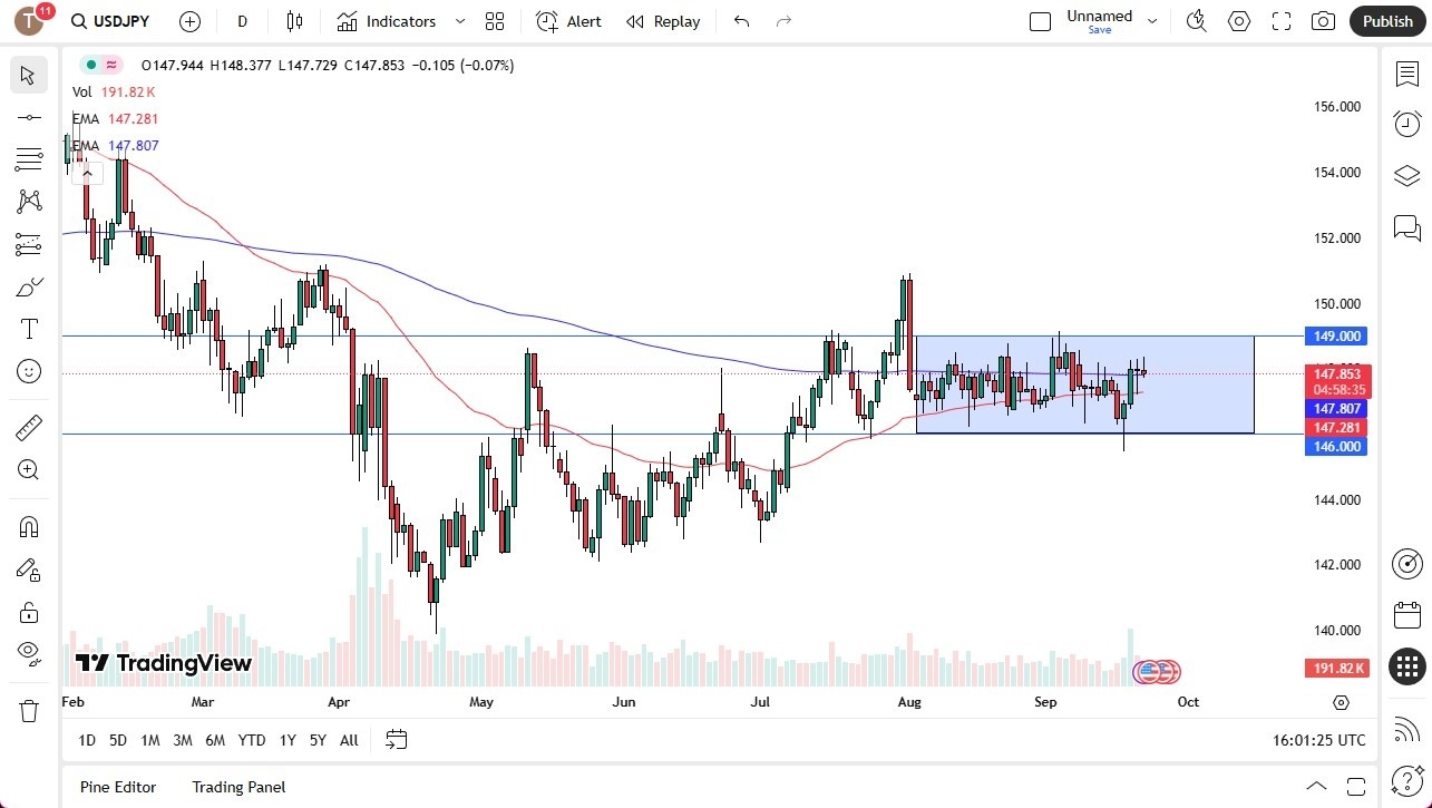 【XM Forex】--USD/JPY Forecast:Dollar Still Rangebound Against the Yen(图1) 【XM Forex】--USD/JPY Forecast:Dollar Still Rangebound Against the Yen(图1)