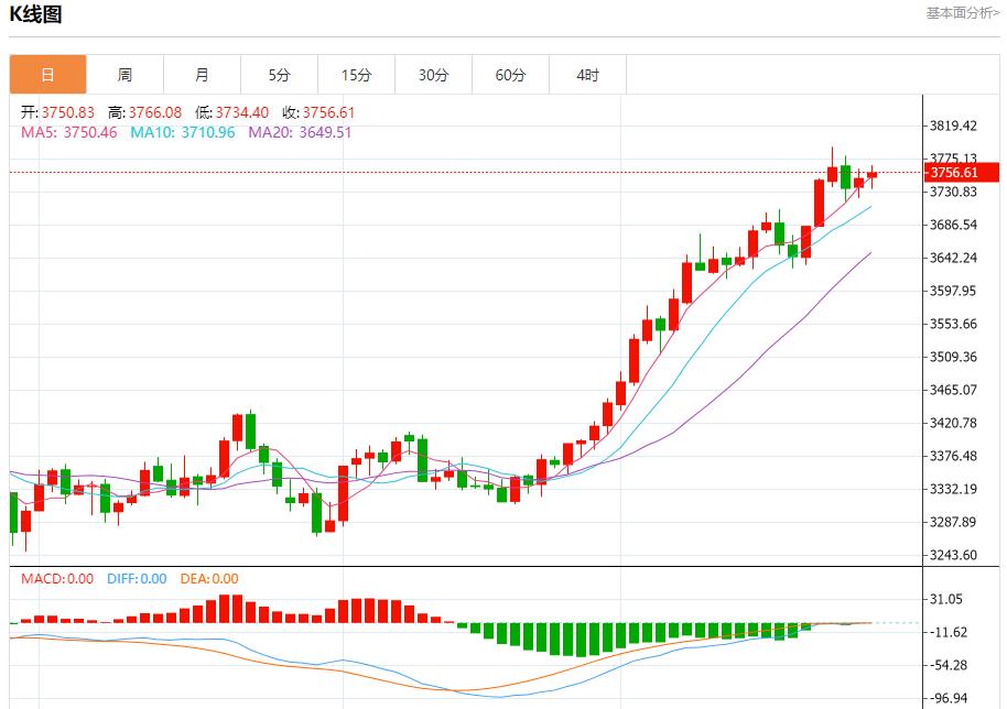 【XM外汇市场评论】:今日晚间黄金行情分析(图1) 【XM外汇市场评论】:今日晚间黄金行情分析(图1)