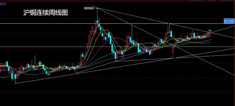 【XM外汇决策分析】:鱿鱼癫狂乱中东,焦煤双底延做低多(图2) 【XM外汇决策分析】:鱿鱼癫狂乱中东,焦煤双底延做低多(图2)