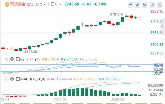 【XM Group】:在美联储降息押注、地缘政治风险和关税担忧中,黄金保持稳定(图1) 【XM Group】:在美联储降息押注、地缘政治风险和关税担忧中,黄金保持稳定(图1)