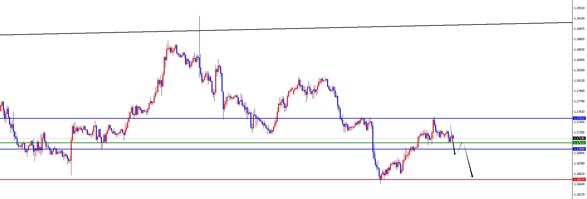 【XM外汇平台】:黄金早盘低点之上强势对待,欧美日线阻力如期承压(图3) 【XM外汇平台】:黄金早盘低点之上强势对待,欧美日线阻力如期承压(图3)