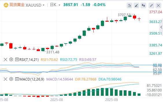 【XM Group】:美元从多年低点进一步回升给黄金带来压力(图1) 【XM Group】:美元从多年低点进一步回升给黄金带来压力(图1)