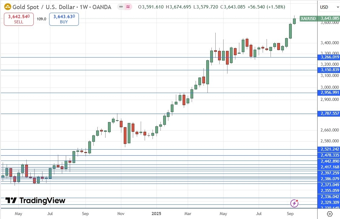 【XM Market Analysis】--Weekly Forex Forecast – AUD/USD, S&P 500 Index, NASDAQ 100 Index, Silver, Gold(图8) 【XM Market Analysis】--Weekly Forex Forecast – AUD/USD, S&P 500 Index, NASDAQ 100 Index, Silver, Gold(图8)