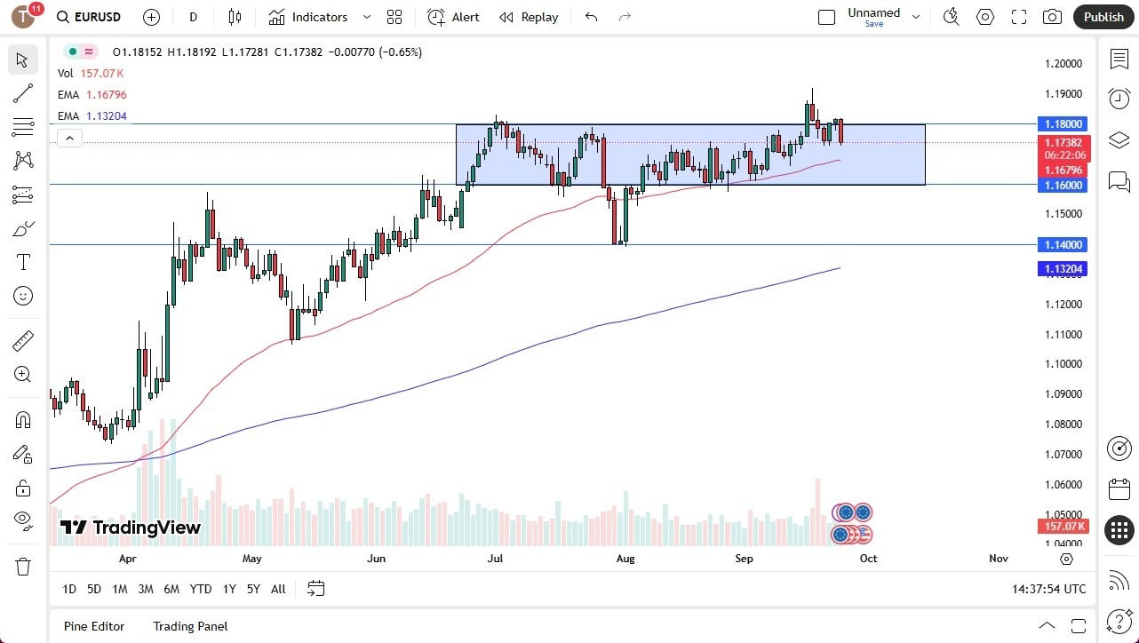 【XM Decision Analysis】--EUR/USD Forecast: Weakens as Dollar Holds Firm After Fed www.xmcnbrokers.comments(图1)
