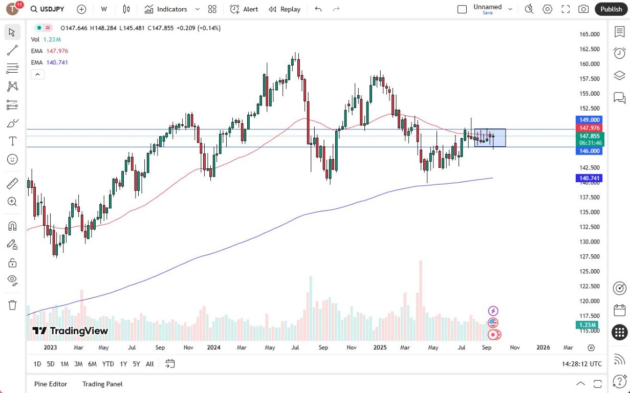 【XM Forex】--Pairs in Focus - USD/CAD, EUR/USD, Bitcoin, USD/JPY, AUD/USD, USD/CHF, NASDAQ 100, USD/MXN(图4) 【XM Forex】--Pairs in Focus - USD/CAD, EUR/USD, Bitcoin, USD/JPY, AUD/USD, USD/CHF, NASDAQ 100, USD/MXN(图4)