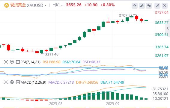 【XM外汇官网】:黄金多头似乎不坚定,美元复苏不间断(图1) 【XM外汇官网】:黄金多头似乎不坚定,美元复苏不间断(图1)